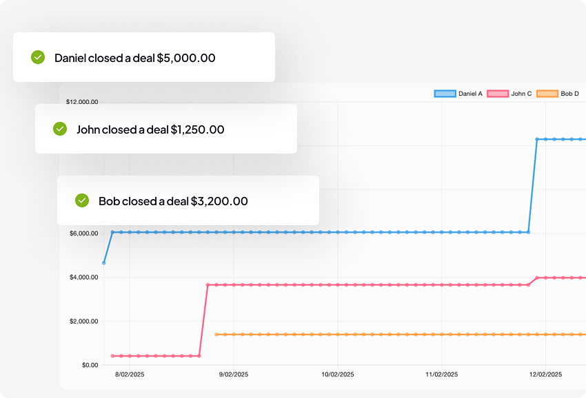 ClosingDealz team collaboration
